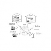 Информационно измерительные системы Danfoss Comfort Contour